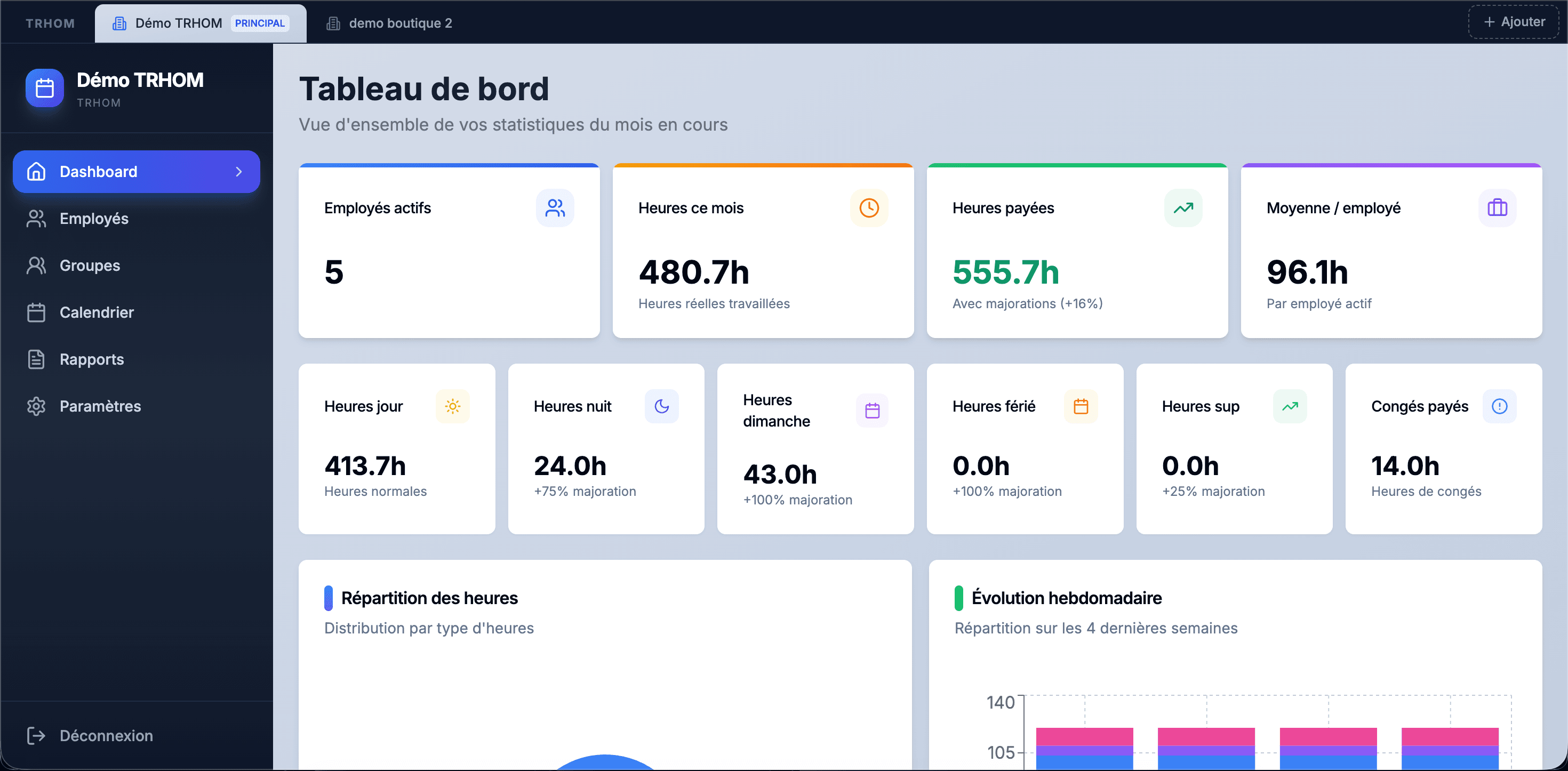 Dashboard TRHOM — Vue d'ensemble de la gestion RH